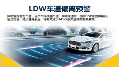 车道偏离预警系统