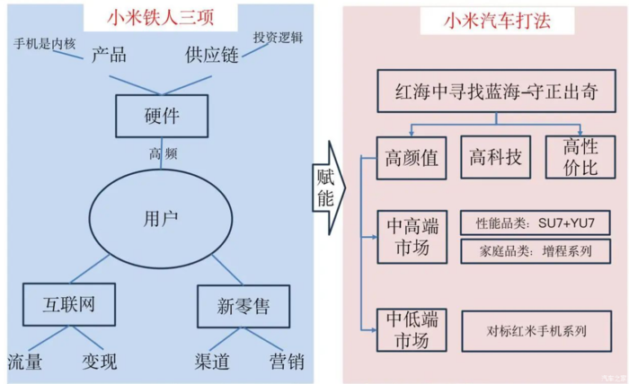 汽车之家